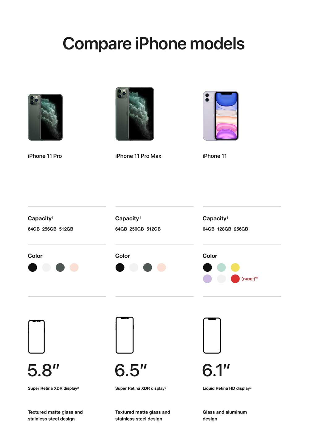 compare 1 2020